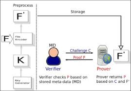 Check spelling or type a new query. Data Security And Privacy Preservation In Cloud Storage Environments Based On Cryptographic Mechanisms Sciencedirect