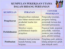 Suatu kelompok tanaman yang ditanam untuk dimanfaatkan manusia bagi keperluannya. Ppt 1 1 Kepentingan Pertanian Di Malaysia Powerpoint Presentation Free Download Id 4559037