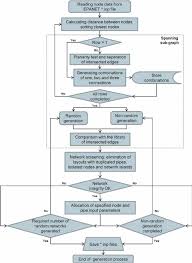 Flow Chart Of Network Generation Tool Ngt Download