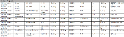 Final Report Gichd