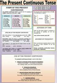 Image result for present continuous english