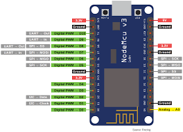 Are the pins that i am using on the uno, just connected to those analog pins? I2c Tutorial For Arduino Esp8266 And Esp32