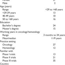 Helly hansen, ürünlerinde uyguladığı yeniliklerle spor ve iş yaşamınızın daha konforlu hale gelmesine katkıda bulunur. Margrete Mangset Researcher Phd University Of Oslo Oslo Department Of Geriatric Medicine