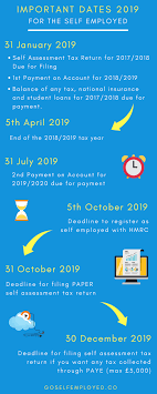 Important 2019 Dates For The Self Employed Small Business Bookkeeping Employment Application Small Business Finance