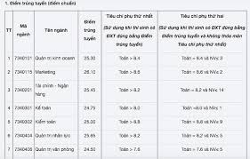 1 day ago · điểm chuẩn vào trường đại học công nghiệp hà nội năm 2021 dao động từ 20,8 đến 26,45 điểm. Dbj5g7fez57cym