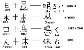 構形方法 中國漢字介紹站