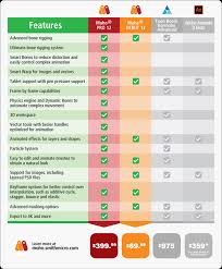 Comparison List Sada Margarethaydon Com