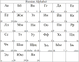 russian alphabet with sound russian alphabet and sounds