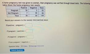 Check spelling or type a new query. A Home Pregnancy Test Was Given To Women Then Chegg Com