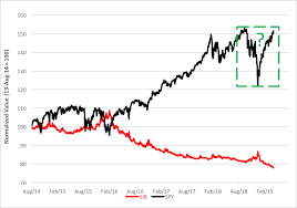 like stocks then hate junk seeking alpha