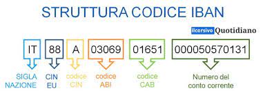 Il codice iban significa letteralmente international bank account number ed è un codice alfanumerico in grado di identificare in maniera il codice iban è costituito da 27 caratteri così definiti: Codice Iban Cos E Come Funziona E Come Ricavarlo Dal Conto