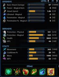 Comparison Of The Amount Of Offensive Items With And Without  Penetration\Antitank : R/Smite