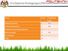 Diploma in electrical engineering (communication). Pra Diploma Politeknik Ppt Download