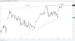 Dax Cac Chart Outlook Breakout Gaps In Progress But Can
