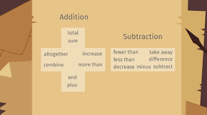 Keywords For Addition And Subtraction