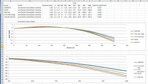 270 winchester vs 30 06 springfield page 2 shooters forum