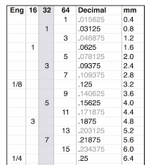 Fractional Decimal Metric Chart Sefpinney