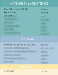 Pharmacology Suffixes Prefixes And Antidotes Full Set Pharmacology Antidepressants Nursing School Notes
