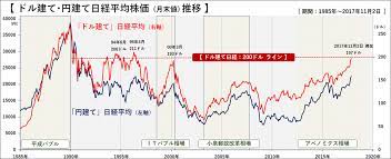 予想配当利回りランキング 低per銘柄ランキング 低pbr銘柄ランキング roeランキング 目標株価かい離率ランキング スイング買い銘柄 スイング売り. 28å¹´ãƒãƒ£ãƒ¼ãƒˆãŒä¸»å¼µã™ã‚‹ æ—¥çµŒå¹³å‡2ä¸‡3000å††é™ç•Œèª¬ ã¨ã‚‚ã†1ã¤ã®å¯èƒ½æ€§ å±±å´Žå'Œé‚¦ ãƒžãƒãƒ¼ãƒœã‚¤ã‚¹