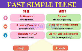 Adapun beberapa ciri kata ini adalah sebagai berikut Simple Past Tense Pengertian Rumus Dan Contoh Penggunaannya