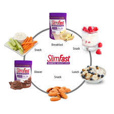 Typical Day On Slimfast Diabetic Plan Meal Replacement Shakes Slim Fast Macro Diet Meal Plan