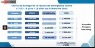 El gobierno de españa descarta modificar la estrategia de vacunación tras la suspensión de la administración del fármaco de astrazeneca anunciada ayer por. Covid 19 Estas Son Las Etapas De Vacunacion Y El Calendario Previsto Para La Llegada De Las Dosis Nndc Peru Gestion
