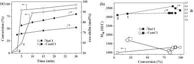 Femei) a avea contact sexual cu un bărbat substantiv feminin aoluaînbuci. Cationic Polymerization Of Isobutylene Co Initiated By Chloroferrate Imidazole Based Ionic Liquid The Advantageous Effect Of Initiator And Aromatic Compounds Sciencedirect