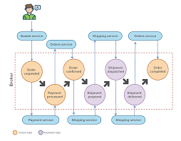نتیجه جستجوی لغت [eventual] در گوگل