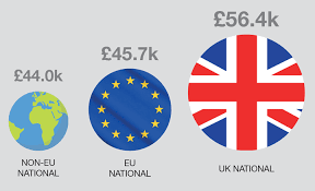 How Much Is A Plumber Salary In The Uk? - Cashfloat