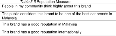 Products are exported to over five countries such as singapore the company was formed in 1998 with the sole purpose of marketing of the malaysian products but later merged into contract manufacturting in 2000. Reputation Of Malaysian Car Brands Comparing Views Of Customers And Dealers Semantic Scholar