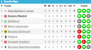 Bundesliga 2020/2021 and more than 5000 competitions on flashscore.co.uk! German League Table 201920