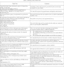 Pdf Business Process Re Engineering In Public Administration Of Kingdom Of Saudi Arabia Semantic Scholar
