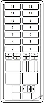 Thank you very much its been difficult to find the correct schematic & diagram again thank you #220. Fuse Box Diagram Ford Explorer 1996 2001