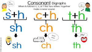 Reading2success Learning Sound Letter Patterns Made Easy