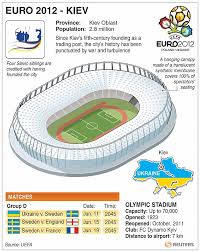 Euro 2012 Stadium Guide In Poland And Ukraine Daily Mail