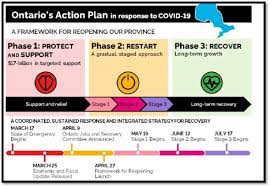 They registered a phase 1/2 trial on may 3. July 17 2020 Dr Archer S Update On Covid 19 Response From The Dom And Medicine Program Department Of Medicine School Of Medicine Queen S University