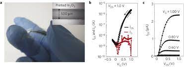 Maybe you would like to learn more about one of these? Low Temperature Fabrication Of High Performance Metal Oxide Thin Film Electronics Via Combustion Processing Nature Materials