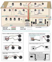 It shows the components of the circuit as simplified shapes, and the power and signal connections between the devices. Home Theater Speaker Wiring Diagram Intended For Aspiration Yugteatr Home Theater Wiring Home Audio Speakers Home Theater Speakers