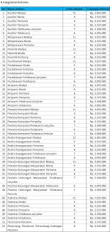 Gaji pegawai dishub bandung 2019 : Daftar Tunjangan Kinerja Per Kelas Jabatan