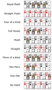 Poker Hands Fun Card Games Family Fun Games Poker Games