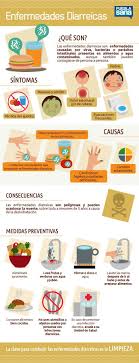 Enfermedades Diarreicas Sintomas Y Prevencion Enfermedades Diarreicas Salud Infografia Salud