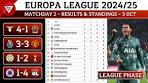 [MD2] UEFA Europa League 2024/25 League Phase: Results ... - YouTube