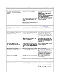 Njoi channel list along with channel number is listed below. Selfhelp Pdf Set Top Box Smart Card