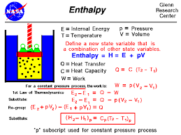 Enthalpy Gif Gif Image 621 466 Pixels Physics And Mathematics Science Chemistry Physics Classroom