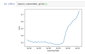 This is a fact, not an opinion. Horrible Results In Lesson 2 Bears Classification Part 1 2019 Deep Learning Course Forums