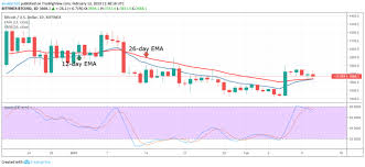 The blockchain network consists a link of blocks that are. Bitcoin Btc Price Analysis April 10