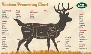 Lem Products In 2019 Deer Meat Deer Recipes Deer Processing