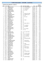 Публикация от marco rossi #23 (@marcorossi.23). 3 Ing Europe Marathon 03 05 2008 Luxembourg