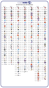 2019 Nfl Draft Pick Trade Value Chart