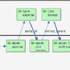 Since many of the words are quite unusual and not ones that you likely use on a regular basis, this allows you to know the meaning of the word without having to break open a dictionary to try and figure out the definition. Hardware Components Added To The Coffee Machine Download Scientific Diagram